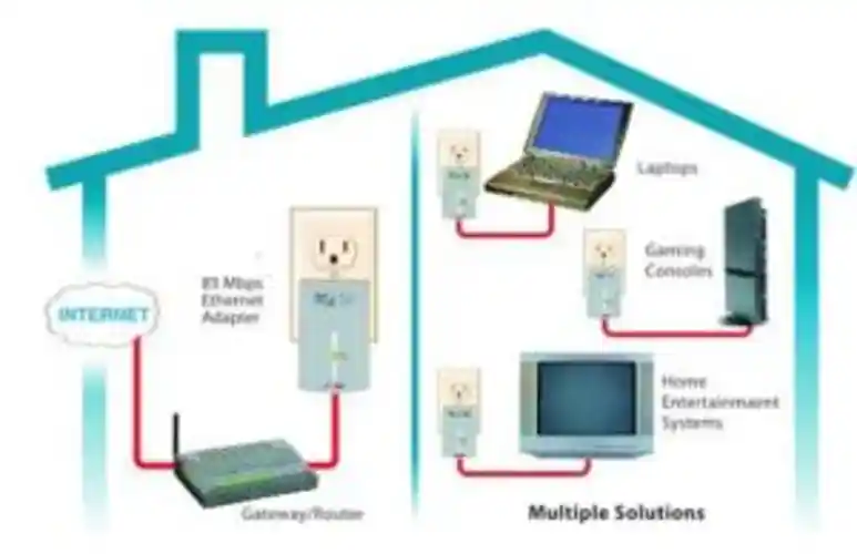 Can you run Ethernet through a powerline