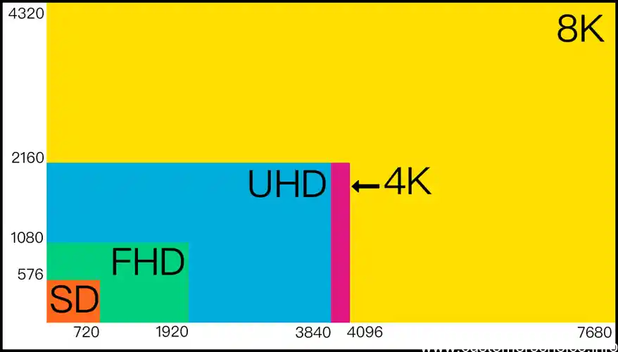 Is Ultra HD better than 4K