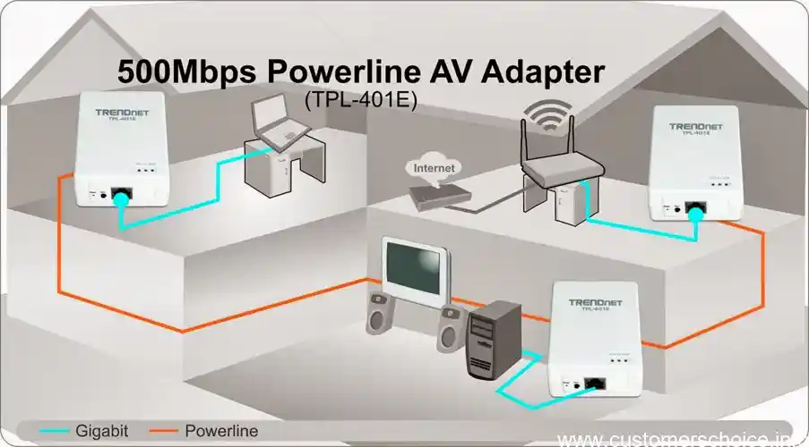 Can you run Ethernet through a powerline